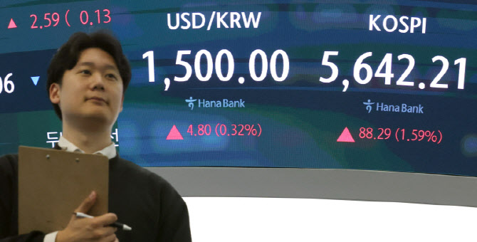 코스피, 종전 기대감에 5600선 회복…원달러 환율도 상승                                                                                                                                             