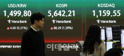 삼천당제약 '황제주' 등극…코스닥 주도주 바이오로