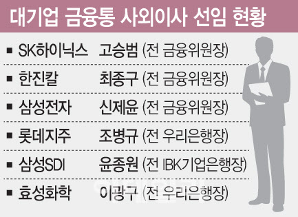 삼성·SK·롯데 "금융통 모십니다"