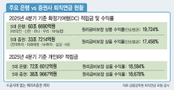 "은행앱도 ETF 실시간 거래 허용해달라" 힘모은 행장들[only 이데일리]