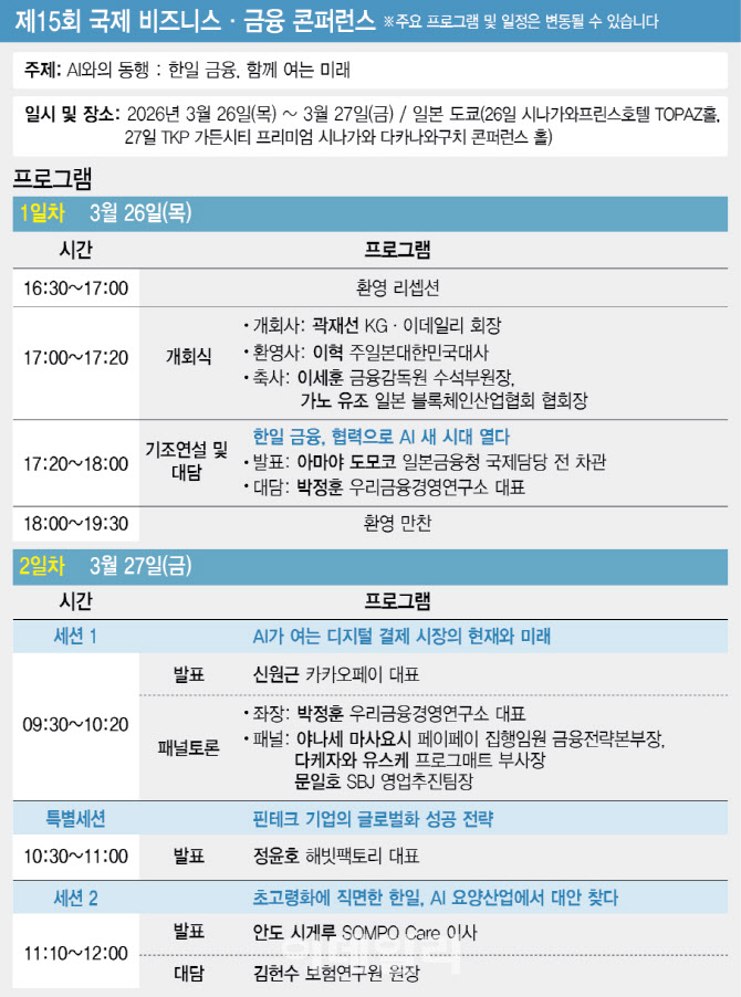 AI가 흔드는 금융 지형도…한·일, 미래 협력길 찾는다