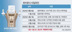 K뷰티 열풍인데…상폐 사유 해소한 하이로닉, 거래 재개 언제쯤?