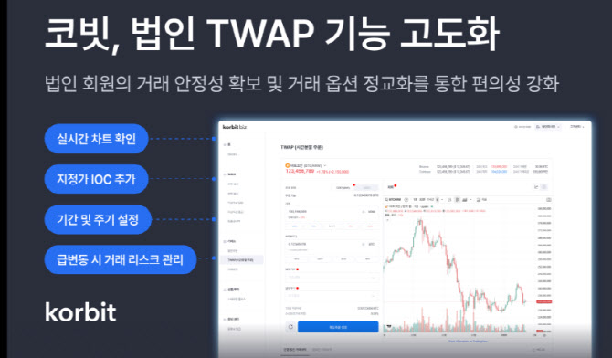 코빗, 법인고객 `시간분할주문` 고도화…거래 안정성·편의성 강화