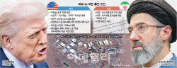 미·이란, 요구 격차 더 커졌다…“불안정한 평화가 최선”