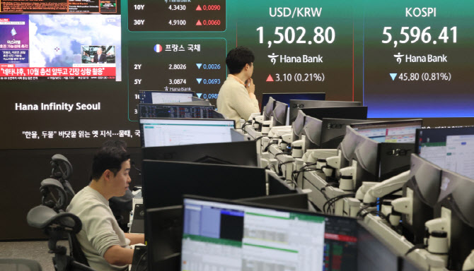 중동 사태로 시장 변동성 확대·기업 수익성 하락 ‘빨간불’