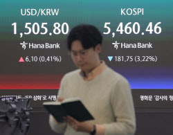 중동 리스크·메모리 우려 겹쳤다…코스피 5460선으로 밀려