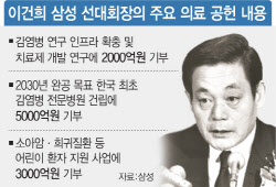 이건희 