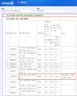 올릭스, 임원 보수 규정 '부결'…남양유업 판례 '직격탄'
