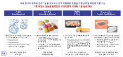 "제어 방출 등 특화된 약물전달시스템과 제제 기술 보유"[지엘팜텍 대해부②]