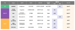 "개량신약 등 신제품 출시·안구건조증 신약 中에 기술수출 협의"[지엘팜텍 대해부③]