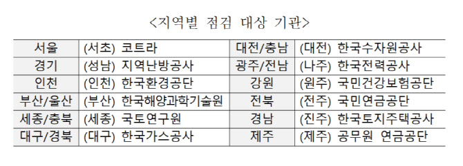 기후부, 공공 차량 5부제 관리…코트라 등 전국 12곳 일제 점검