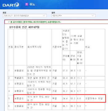 뷰노, 이사 보수 한도 안건 '부결'…정족수 확보 '빨간불'