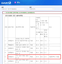 뷰노, 이사 보수 한도 안건 '부결'…정족수 확보 '빨간불'