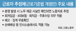 "퇴직금 '로또 분쟁' 폭증 우려"…노동자추정제 논란 격화