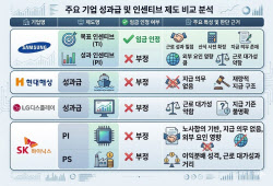 연봉보다 많은 SK하이닉스 성과급, 보너스일까 임금일까?