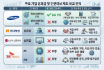 연봉보다 많은 SK하이닉스 성과급, 보너스일까 임금일까?