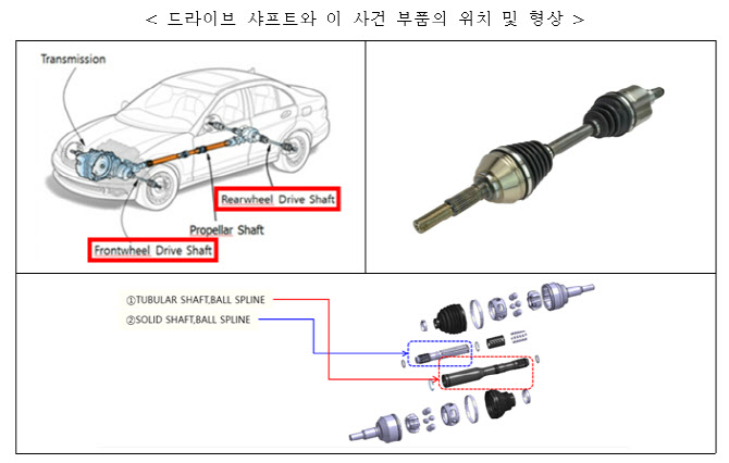 하청업체 기술자료 부당요구…한세모빌리티 과징금 3600만원