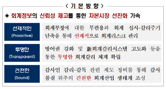 금감원 "분식회계 무관용 원칙"…부실기업 설 자리 잃는다