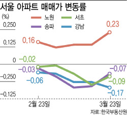 집주인은 “이 정도면 바닥”…매수자는 “1억 더 떨어지면 연락 달라”