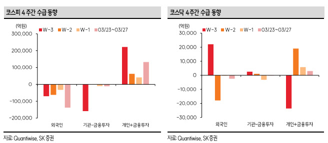 중동 리스크에 반도체 악재까지…“주초 국내 증시 험악한 흐름 불가피”