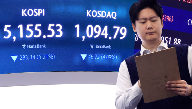 코스피, 5%대 급락해 5100선…중동 긴장에 유가 급등 여파