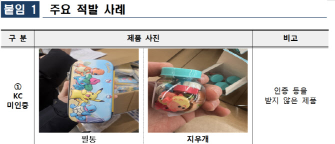 학용품·완구 등 어린이용 수입 위해제품 11만점 무더기 적발
