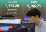 기관 ‘사자’ 전환…코스피, 낙폭 줄여 5200선 회복