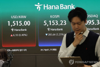 외인 2조 던지고 개미 받고…코스피 2%대 내린 5200선 마감