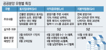 반값, 적금, 이익공유…초기 부담 낮은 ‘공공분양’, 청약 판도 바꿀까