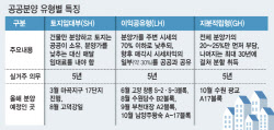 반값, 적금, 이익공유…초기 부담 낮은 ‘공공분양’, 청약 판도 바꿀까