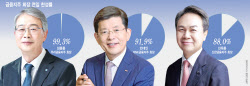 주요뉴스