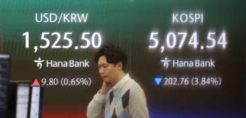 코스피, 낙폭 키워 장중 5100선도 붕괴…외인 매도에 3%↓