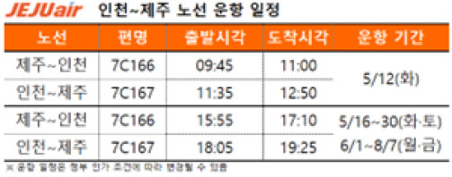 제주항공, 인천~제주 노선 주 2회 시범운항