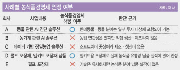 스마트농업·AI 키운다더니…농식품 아니면 못 받는 농식품 모태펀드