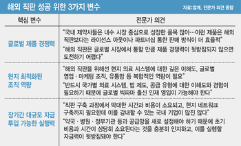 제품 경쟁력·빅파마인재·대규모 자금...3박자로 뚫었다[글로벌 도약, 직판이 답이다②]