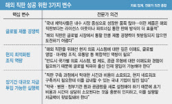 제품 경쟁력·빅파마인재·대규모 자금...3박자로 뚫었다[글로벌 도약, 직판이 답이다②]
