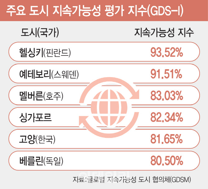 '방문→소비→유입'…지속가능한 마이스 수도 노리는 고양시