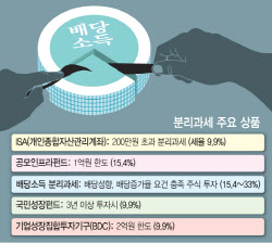 세금 아껴 좋아했더니 건보료 폭탄 날벼락…'빚 좋은 개살구' 배당소득 분리과세