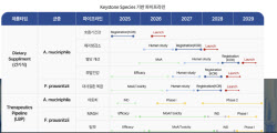 상장 로드맵 본격 가동한 엔테로바이옴..."올해 건기식 상용화 본격화".