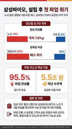 창사 후 첫 파업 위기 직면한 삼성바이오로직스...영향은?