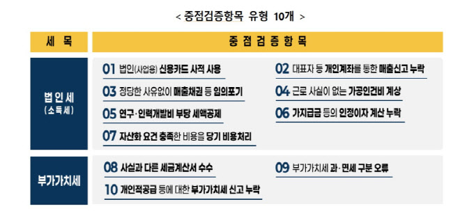 이달부터 정기 세무조사 ‘시기선택제’…3개월 범위서 선택