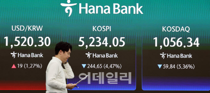 [포토]코스피·코스닥 동반 급락