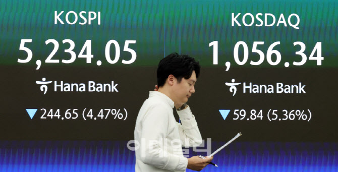 [포토]코스피, 4.47% 하락한 5234.05 마감…코스닥 5.36%