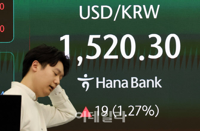 [포토]원·달러 환율, 18.4원 오른 1519.7원 마감