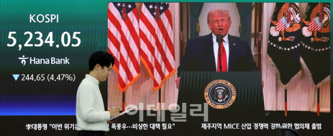 급락장에 코스피·코스닥 '매도 사이드카' 발동                                                                                                                                            