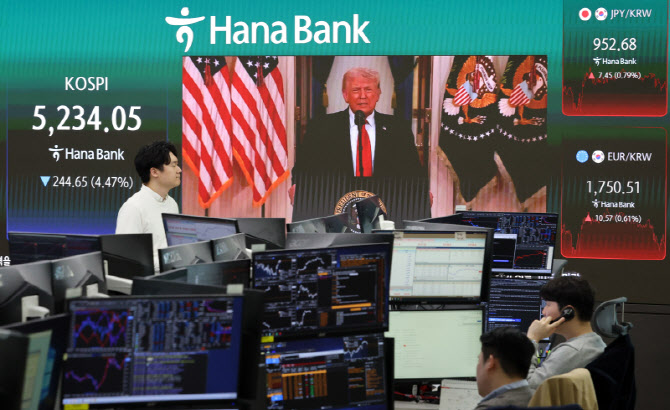 코스피, 4%대 급락 5,200대 마감…코스닥도 5% 폭락                                                                                                                                                  