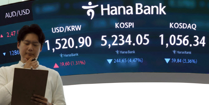 '트럼프 입'에 코스피 -4.47% 마감                                                                                                                                                        