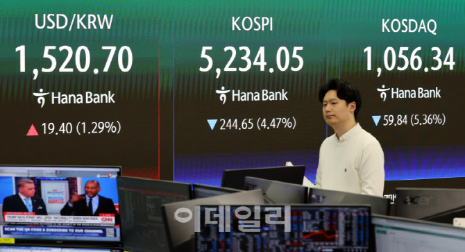 [포토]종전 기대감에 찬물 끼얹은 트럼프, 코스피 5200선 후퇴...원·달러 환율 1520원 복귀