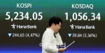 '트럼프 입'에 코스피 -4.47%…어제는 매수 오늘은 매도사이드카