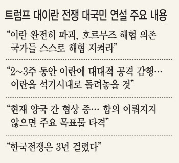 美 "호르무즈 해협 알아서 지켜라"…에너지·원자재 위기 더 커졌다